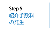 紹介手数料の発生